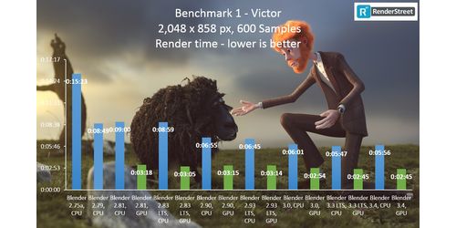 Is Blender rendering faster from one version to the next?